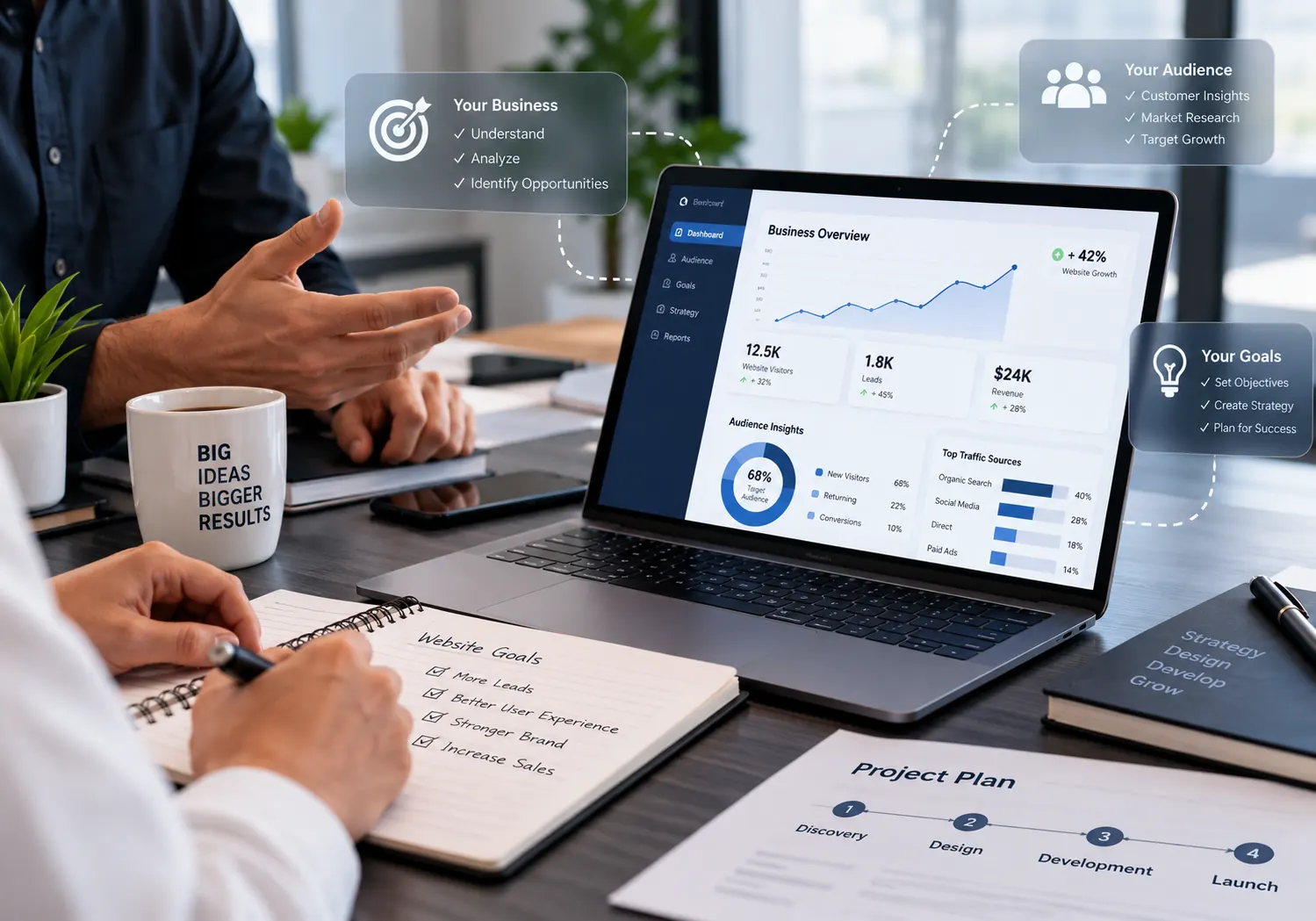 Discovering business goals